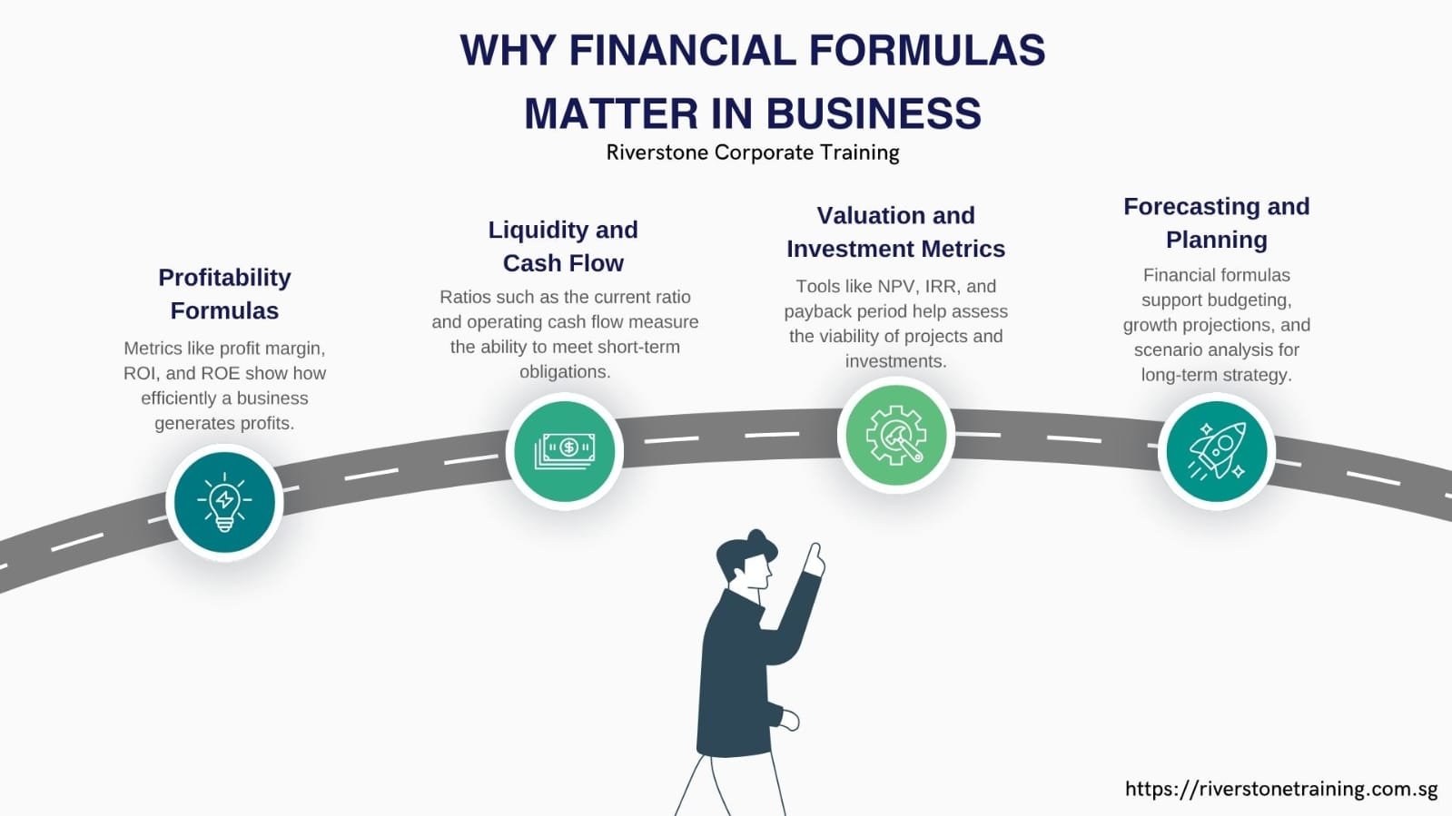 Finance Formula Toolkit Singapore: From Profit Calculations to Forecasts
