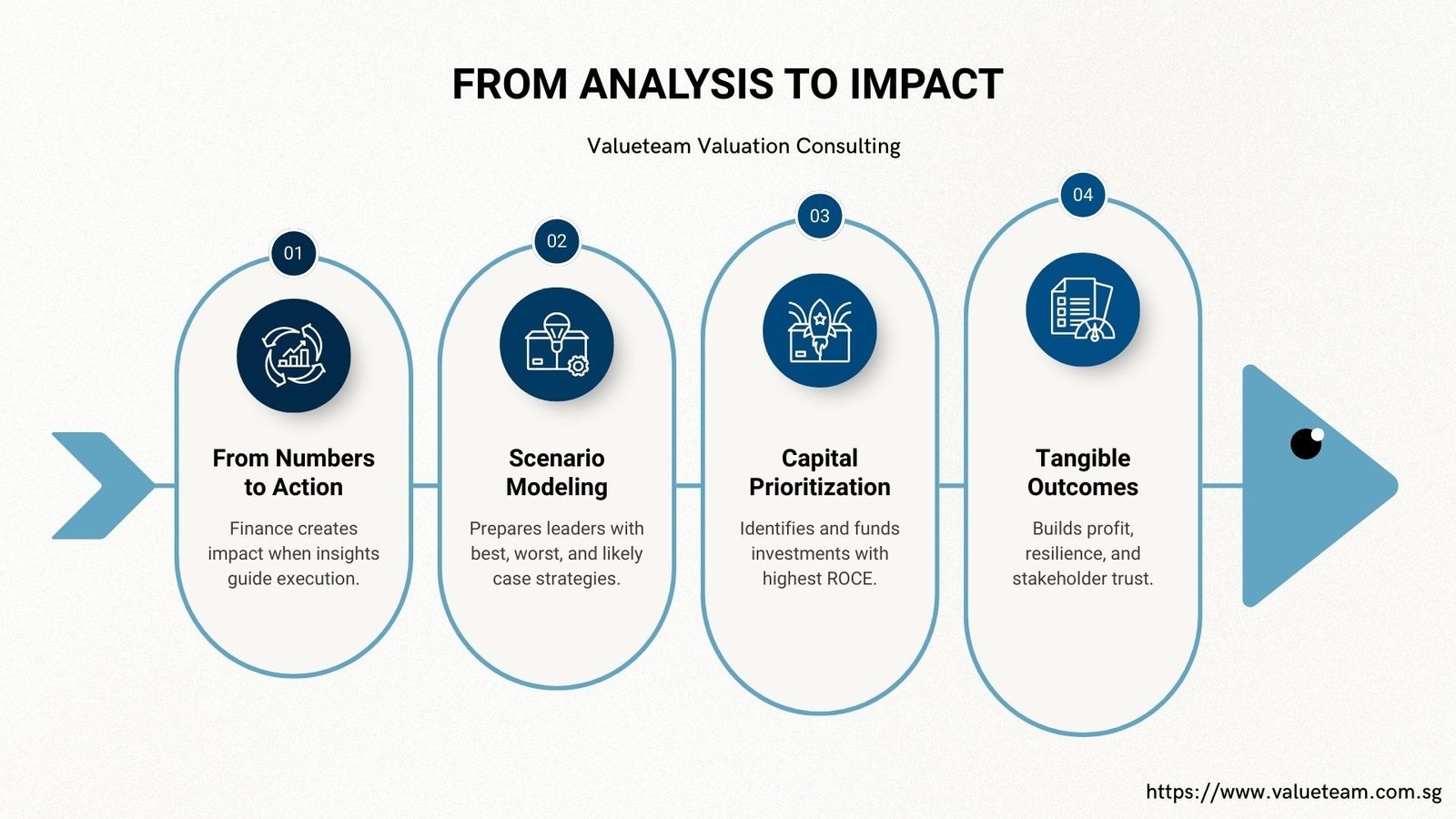 Best Leading with Finance training Singapore: From Financial Reports to Strategic Impact