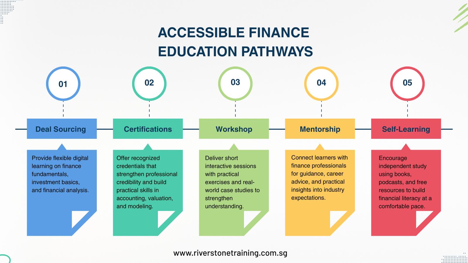 Accessible Finance Education Pathways