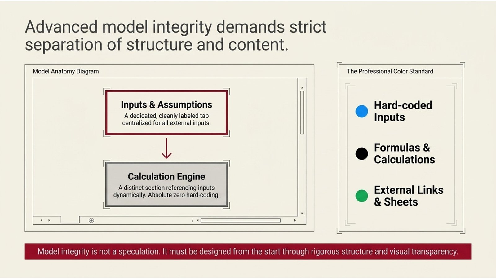 Advanced Excel for Finance Professionals
