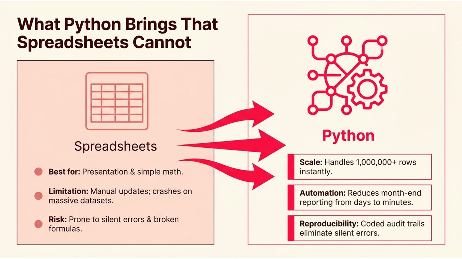 Python for Finance and Financial Modeling