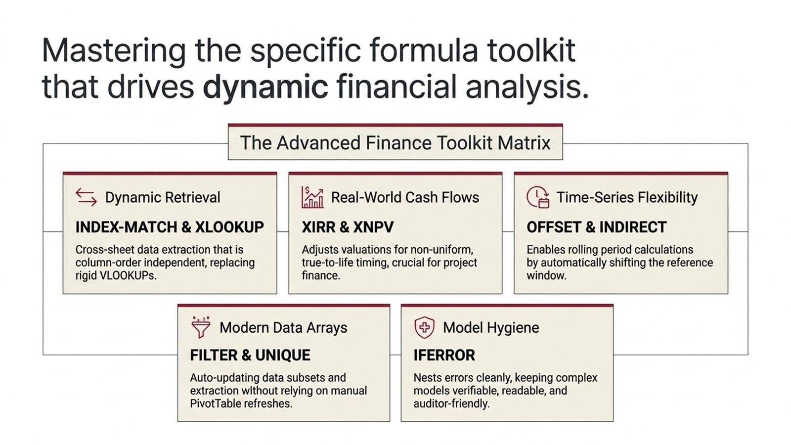 Advanced Excel for Finance Professionals