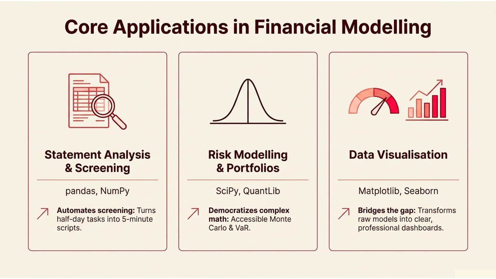Python for Finance and Financial Modeling