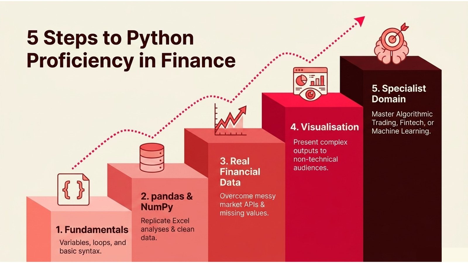 Python for Finance and Financial Modeling