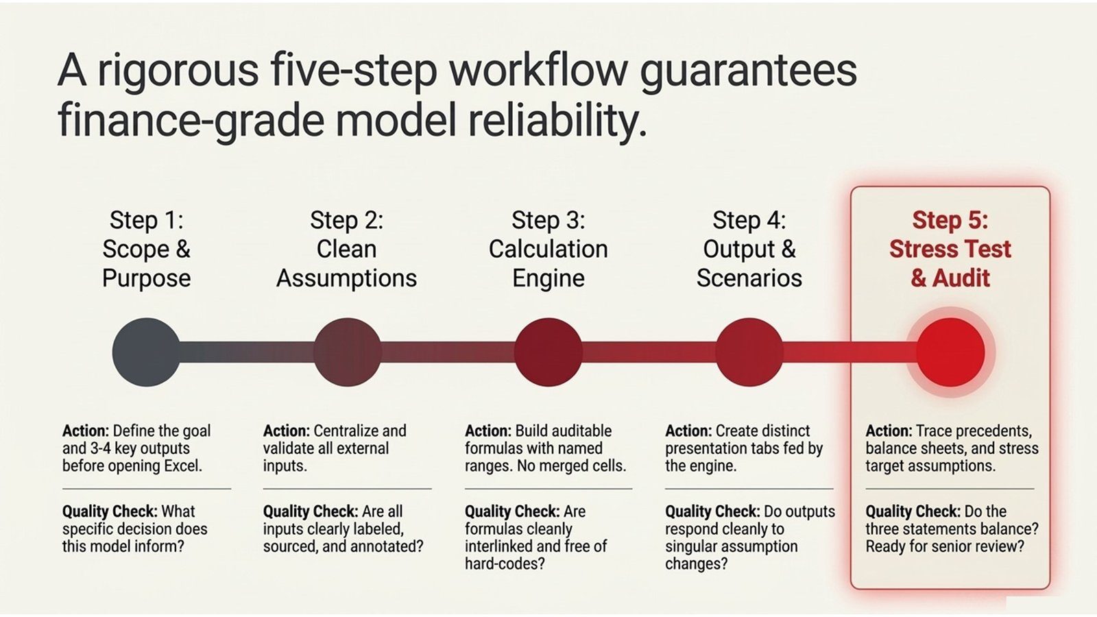 Advanced Excel for Finance Professionals