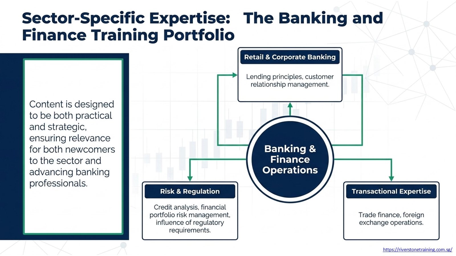 Finance Course Certificate