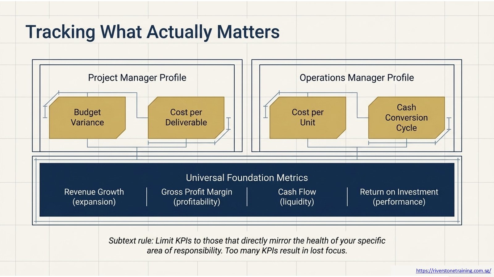 Managerial Financial Skills