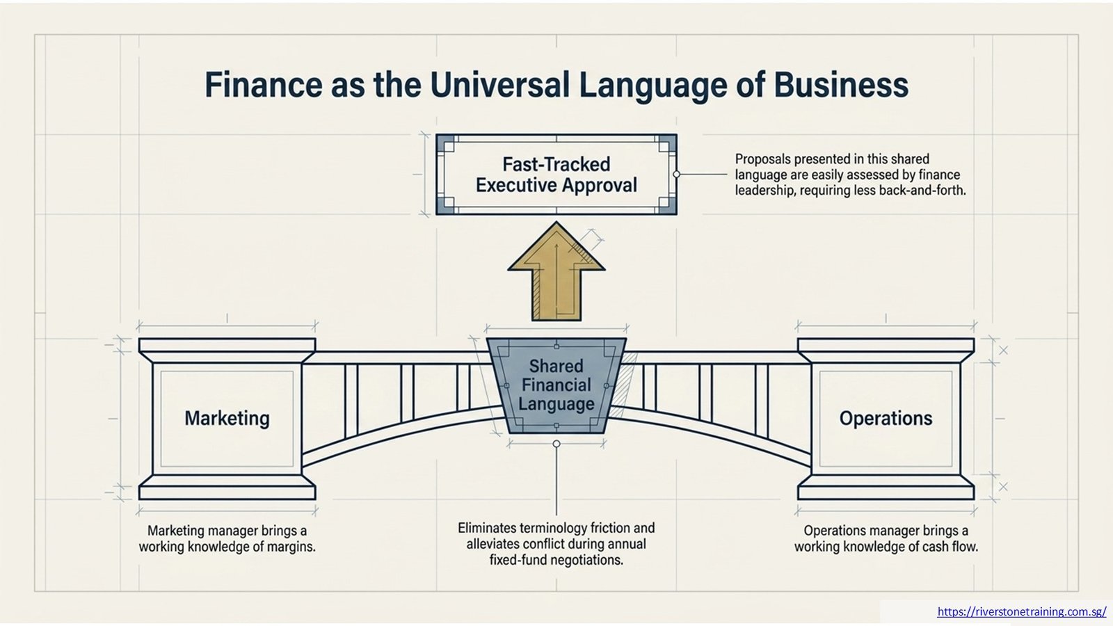 Managerial Financial Skills