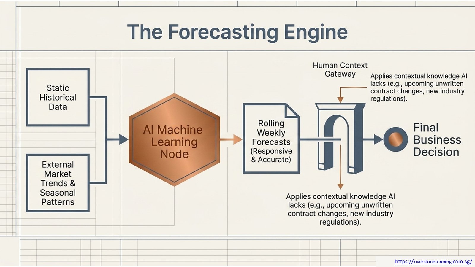 AI in Accounting and Finance