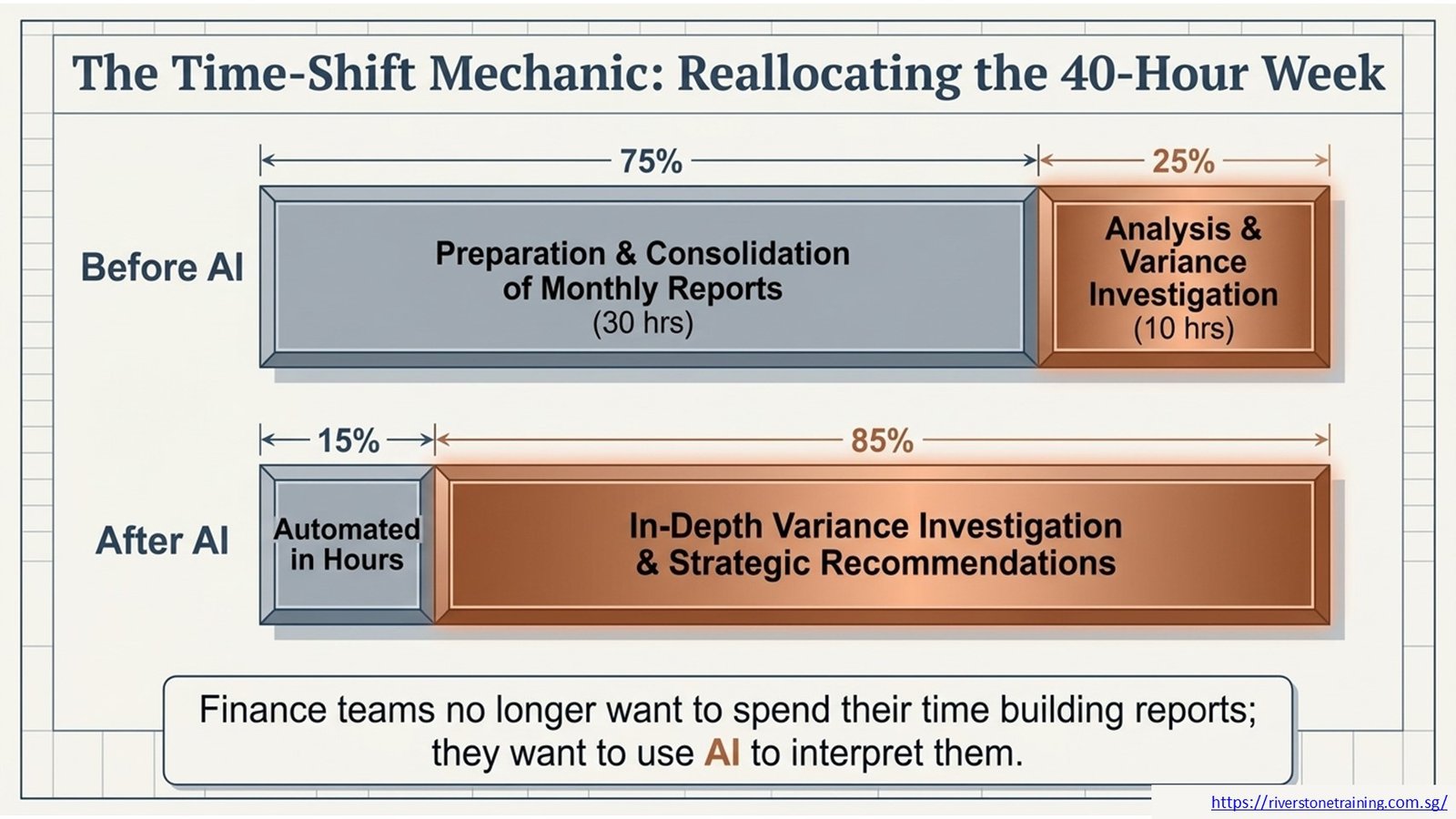 AI in Accounting and Finance